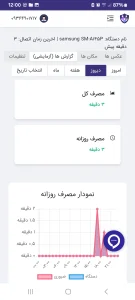 بهترین نرم افزار رایگان کنترل گوشی فرزندان