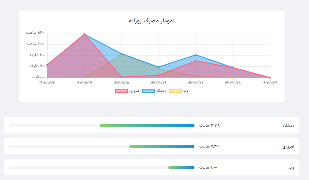 امنیت و آرامش خاطر با نرم‌افزار ردیابی مکان فرزند، موبوپاک-نرم‌افزار ردیابی مکان فرزند-اپلیکیشن GPS فرزند-نرم‌افزار مکان‌یاب گوشی-اپلیکیشن هشدار ورود و خروج از منطقه-نرم‌افزار گزارش مکان زنده-ردیابی مکان زنده-تعیین مناطق امن-گزارش مسیر حرکت-هشدار ورود و خروج-موبوپاک ایران